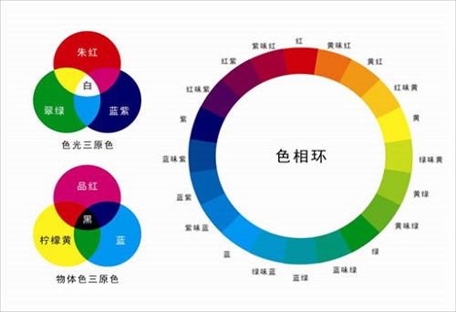 什么是熒光增白劑?熒光增白劑有哪些用處？